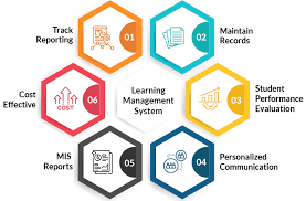 Arbeittech - Job Tracking